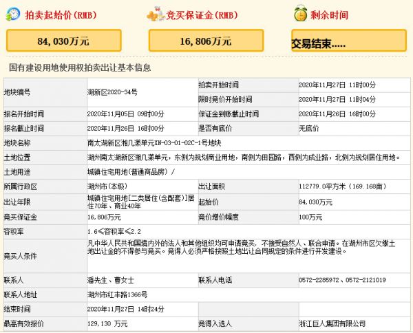 巨人集团12.9亿元竞得湖州市吴兴区一宗商住用地 溢价率53.67%-中国网地产