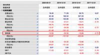 收购蛋壳，看中的是“蛋”还是“壳”？