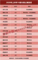 收购蛋壳，看中的是“蛋”还是“壳”？