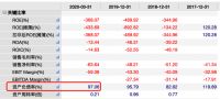 收购蛋壳，看中的是“蛋”还是“壳”？