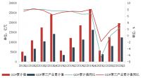 三季度深圳写字楼市场 | 租金跌幅收窄,空置率小幅上升