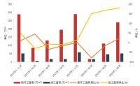 三季度深圳写字楼市场 | 租金跌幅收窄,空置率小幅上升