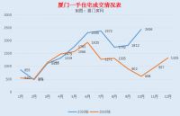 房价赶超一线,这个城市的调控来了!