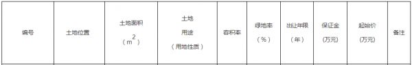 新奥集团7.63亿元竞得廊坊市开发区3宗地块-中国网地产