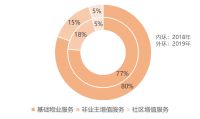 浙系第三家物企即将登陆港股