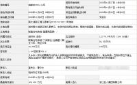 佳源、巨人集团17亿分食湖州南太湖新区2宗宅地,溢价率均超50%