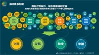 2020中国城轨TOD指数正式发布