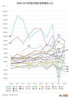 开发商疯狂买地,你还在傻等房价下跌?