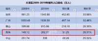 抢人大战爆发?这个城市的毕业生,5年内可直接落户!
