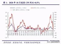 央行原行长:通货膨胀必须考虑房价!