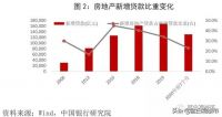 央行原行长:通货膨胀必须考虑房价!
