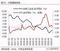 央行原行长:通货膨胀必须考虑房价!