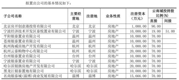 云南城投藏“暗礁”