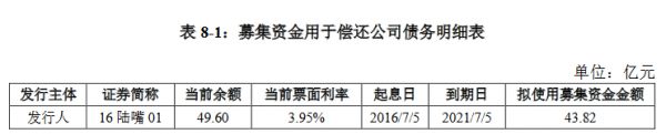 陆家嘴集团43.82亿元小公募公司债券获上交所受理-中国网地产