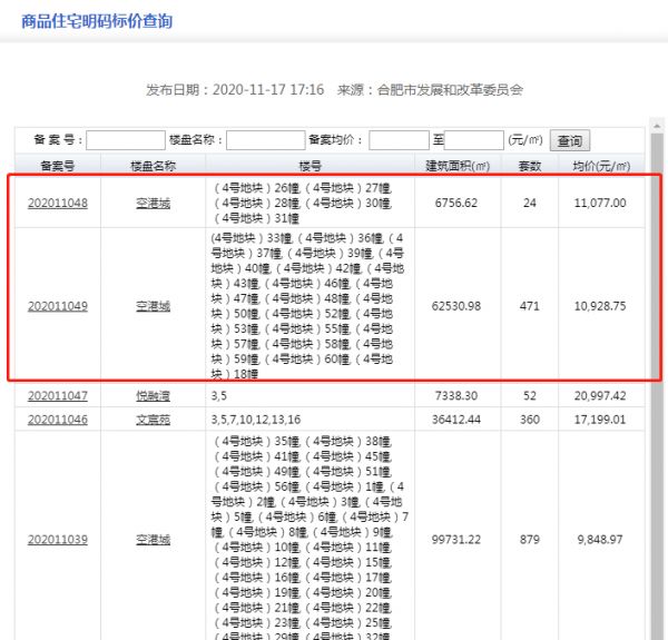 华侨城空港国际小镇备案24套毛坯叠墅，均价1.1万元/㎡-中国网地产