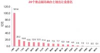 商办 | CoStar同意以2.5亿美元收购Homesnap,中国人寿整栋购置海口富力首府·柏丽广场