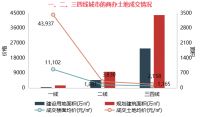 商办 | CoStar同意以2.5亿美元收购Homesnap,中国人寿整栋购置海口富力首府·柏丽广场