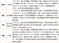 企业 | 新希望200亿公司债获上交所受理,保利正式签约广州花都三东村改造项目