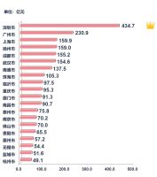 土地 | 总体供应量环比增加,整体成交均价走高