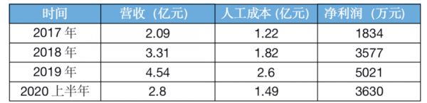 佳源服务：沈天晴踢开绊脚石