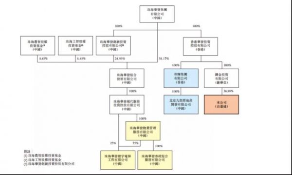 重组前架构