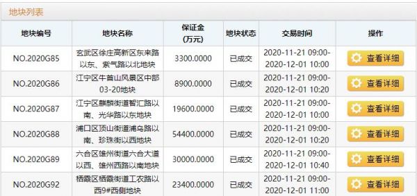 中交地产12.7亿元竞得南京栖霞区1宗住宅地块 溢价率8.55%-中国网地产