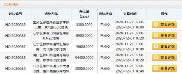 南京高科9.8亿元竞得南京江宁区1宗商住用地-中国网地产