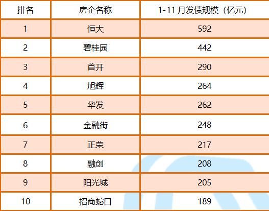 债市丨11月房企境内外融资835亿元 境外债市整体低迷-中国网地产