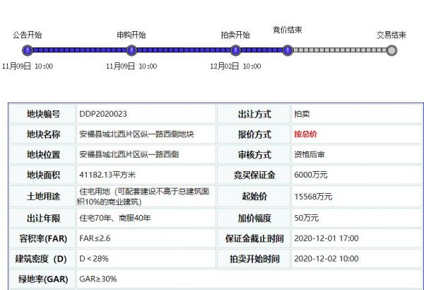 碧桂园2.49亿元竞得江西吉安1宗住宅用地 溢价率60.06%-中国网地产