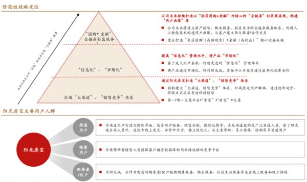 谋定“先”动 小步“快”跑 中坚房企如何演绎数字化营销-中国网地产