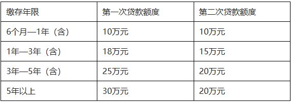 广东湛江上调公积金贷款额度：家庭贷款总额度提升至50万-中国网地产