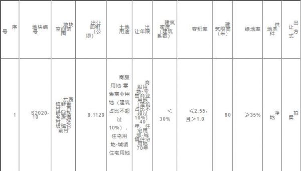 美的14.1亿元竞得福建泉州1宗商住用地 溢价率70.3%-中国网地产