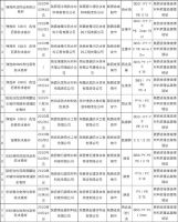 陕西省市场监督管理局抽查60批次防水卷材，不合格3批次