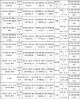 陕西省市场监督管理局抽查60批次防水卷材，不合格3批次