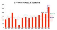 刚刚!11月百城房价出炉,这71个城市房价又涨了?