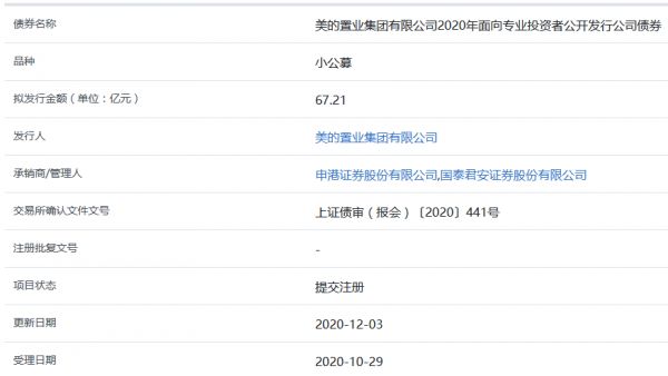 美的置业67.21亿元公司债券在上交所提交注册-中国网地产