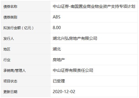 南国置业8亿元商业物业ABS获深交所受理-中国网地产