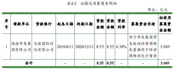 华发集团：拟发行10亿元超短期融资券 用于偿还存量债务-中国网地产