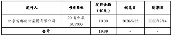 首创集团：拟发行10亿元超短期融资券 期限137天-中国网地产