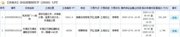 越秀23.35亿元竞得济南1宗住宅用地 溢价率27.7%-中国网地产