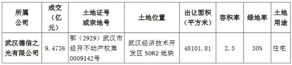 阳光城：为4家公司提供12.81亿元融资担保-中国网地产