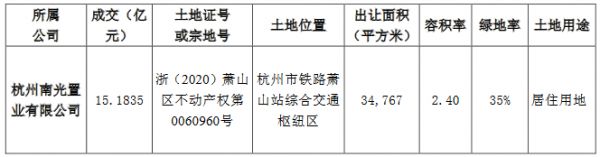 阳光城：为4家公司提供12.81亿元融资担保-中国网地产