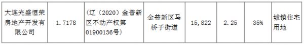 阳光城：为4家公司提供12.81亿元融资担保-中国网地产