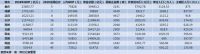 河北全面开展住房公积金异地贷款?2020全国百强县名单!货币政策半年无收紧必要