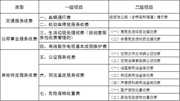 北京政府定价经营服务性收费目录调整，删除住房物业费-中国网地产