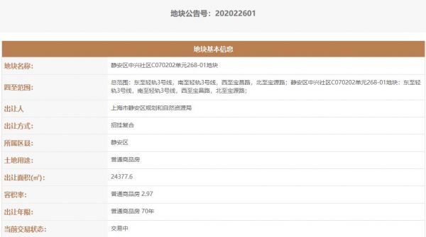 融信+保利+招商联合体52.129亿元竞得上海1宗住宅用地-中国网地产