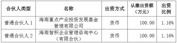 建发股份：拟出资2000万元参与认购海南重点产业基金-中国网地产