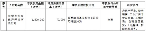 华夏幸福：对外投资12家公司 金额合计156.63亿元-中国网地产