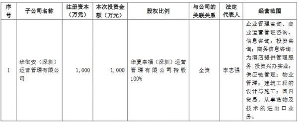 华夏幸福：对外投资12家公司 金额合计156.63亿元-中国网地产