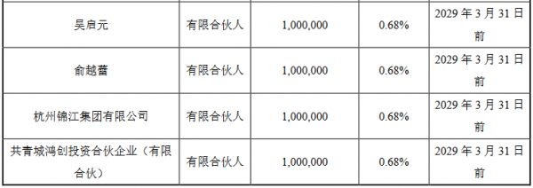 美凯龙：拟投资538.39万元参与设立宁波梅山保税港区启安股权基金-中国网地产